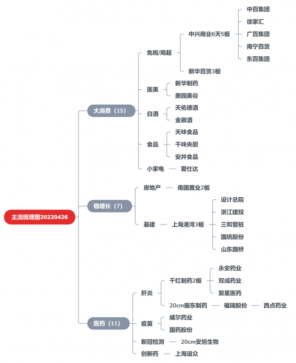 顶点财经整理